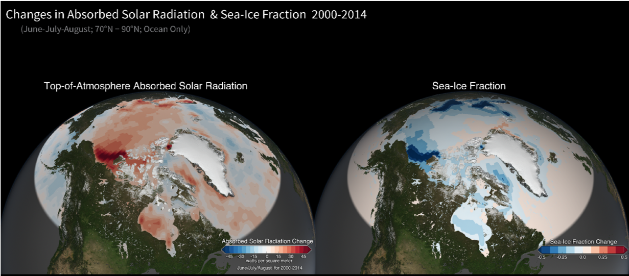 Sea Ice Fraction