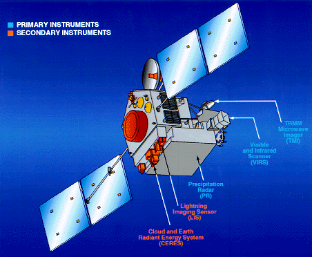 This drawing shows the location of the CERES instrument on the TRMM satellite. CERES and the Lightning Imaging Sensor are two Earth Observation System instruments which were added to the primary TRMM payload to complement the goals of the mission.