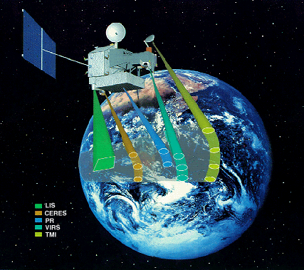 This drawing illustrates the CERES Earth scan pattern. As the satellite moves through its orbit, the detectors scan from one side of the ground track to the other, making measurements of energy from the Earth's atmosphere.
