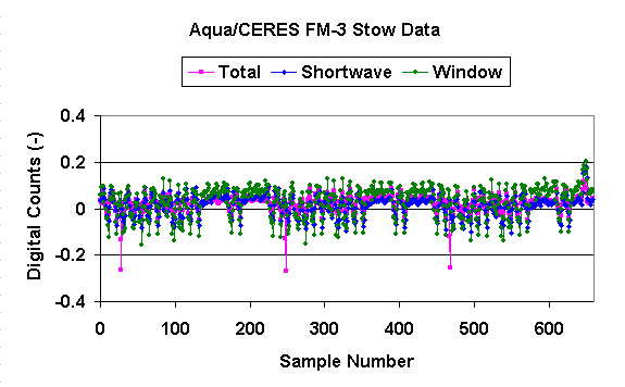 Aqua Instrument measurements